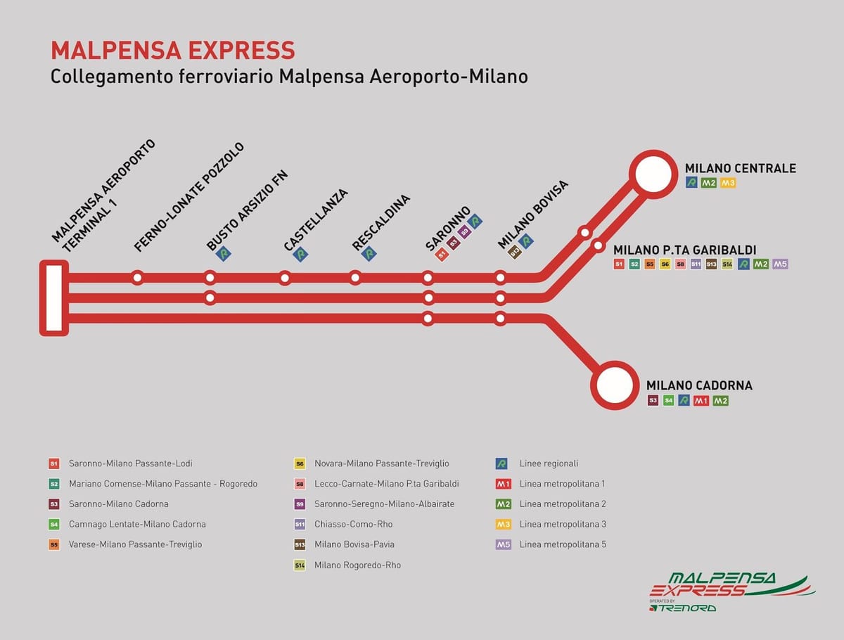 malpensa எக்ஸ்பிரஸ் ரயில் வரைபடம்